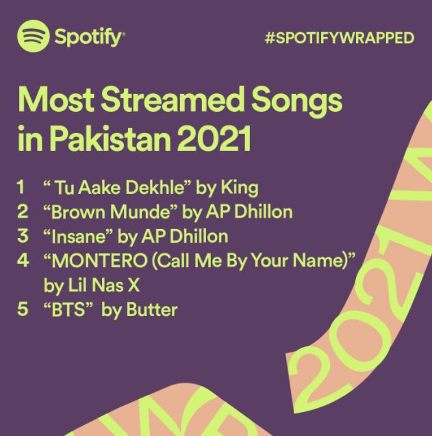 SPOTIFY WRAPPED: Arijit Singh, Atif Aslam amongst top streamed artists in Pakistan