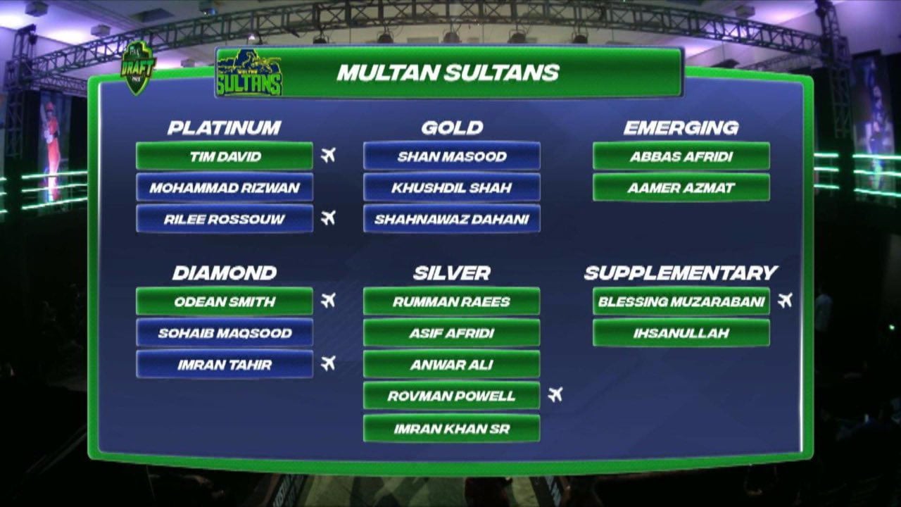 PSL 7 draft: Multan Sultans announce final squad for tournament
