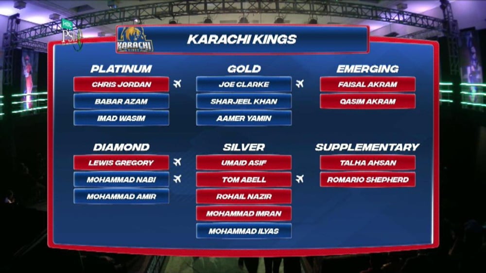 PSL 7 draft: Karachi Kings announce final squad for tournament