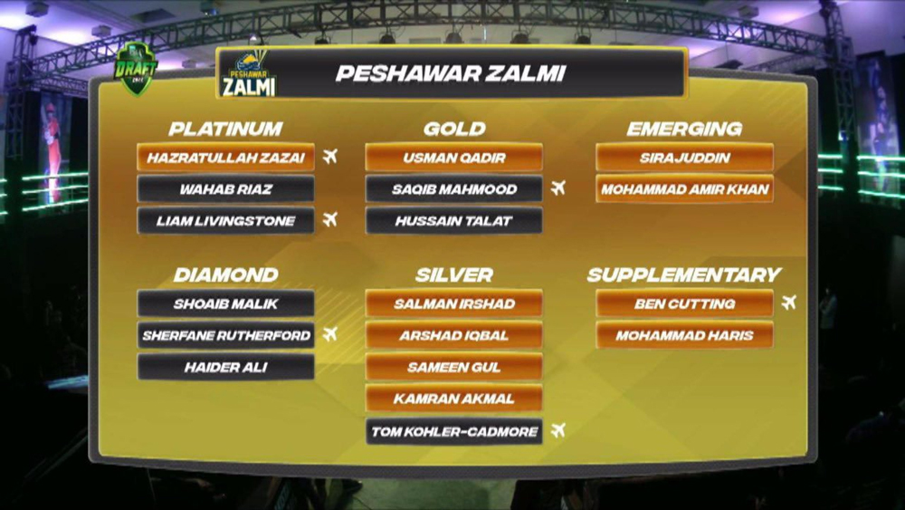 PSL 7 draft: Peshawar Zalmi announce final squad for tournament