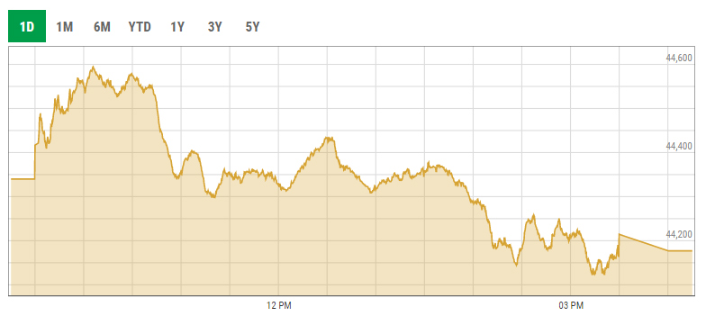 Benchmark KSE-100 index intraday trading curve. — PSX data portal