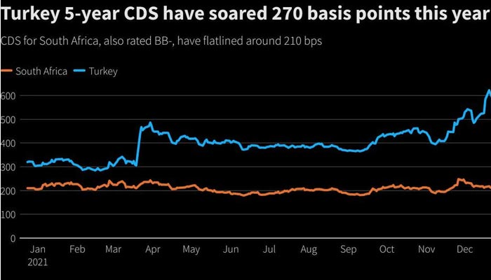 Reuters Graphics