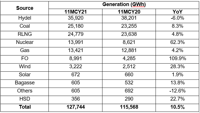 Data source: Arif Habib Limited