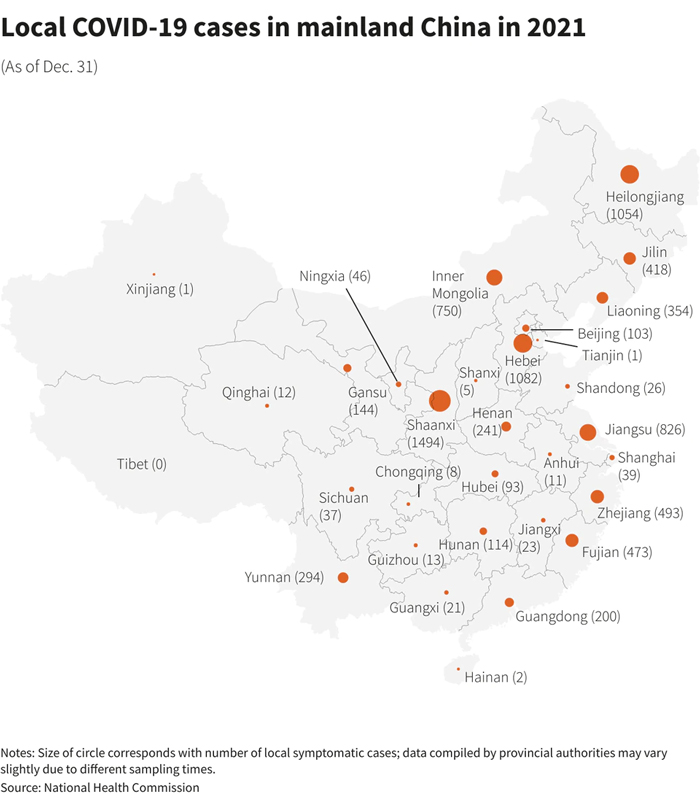 China ends 2021 with worst COVID week since taming original epidemic