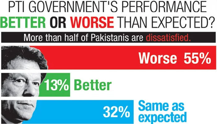 Apakah orang Pakistan puas dengan pemerintahan PTI?