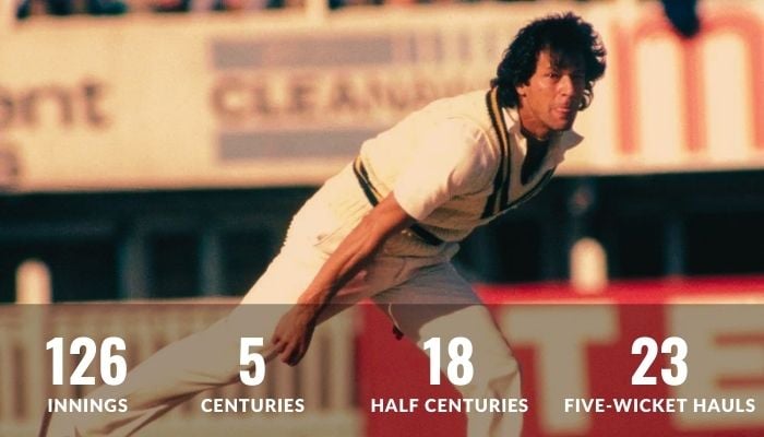 Imran Khan retired from Test cricket on this day: See his top records here
