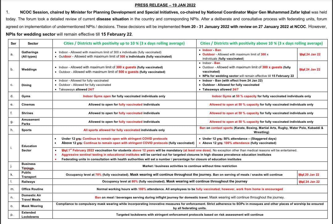 NCOC finally gives its verdict on schools closure, places bans in cities with high COVID-19 rates