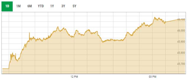 Benchmark KSE-100 index intra-day trading curve. — PSX data portal