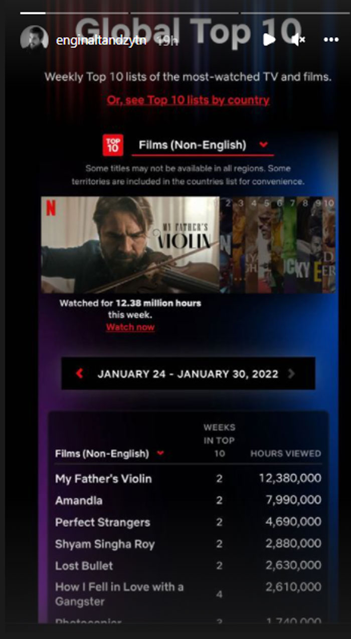 Engin Altan’s Netflix film ‘Babamın Kemanı’ tops list of most watched films