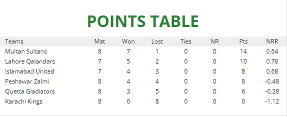 — Pakistan Super League website