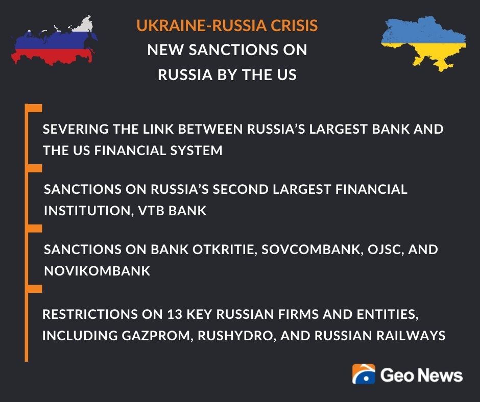 Ukraine-Russia crisis: What you need to know right now