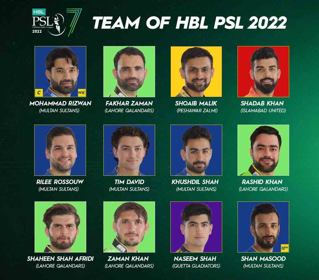 Mohammad Rizwan named skipper of PSL 2022 team