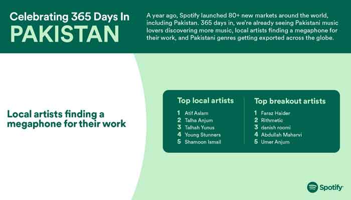 Atif Aslam named most-streamed artist in Pakistan on Spotify