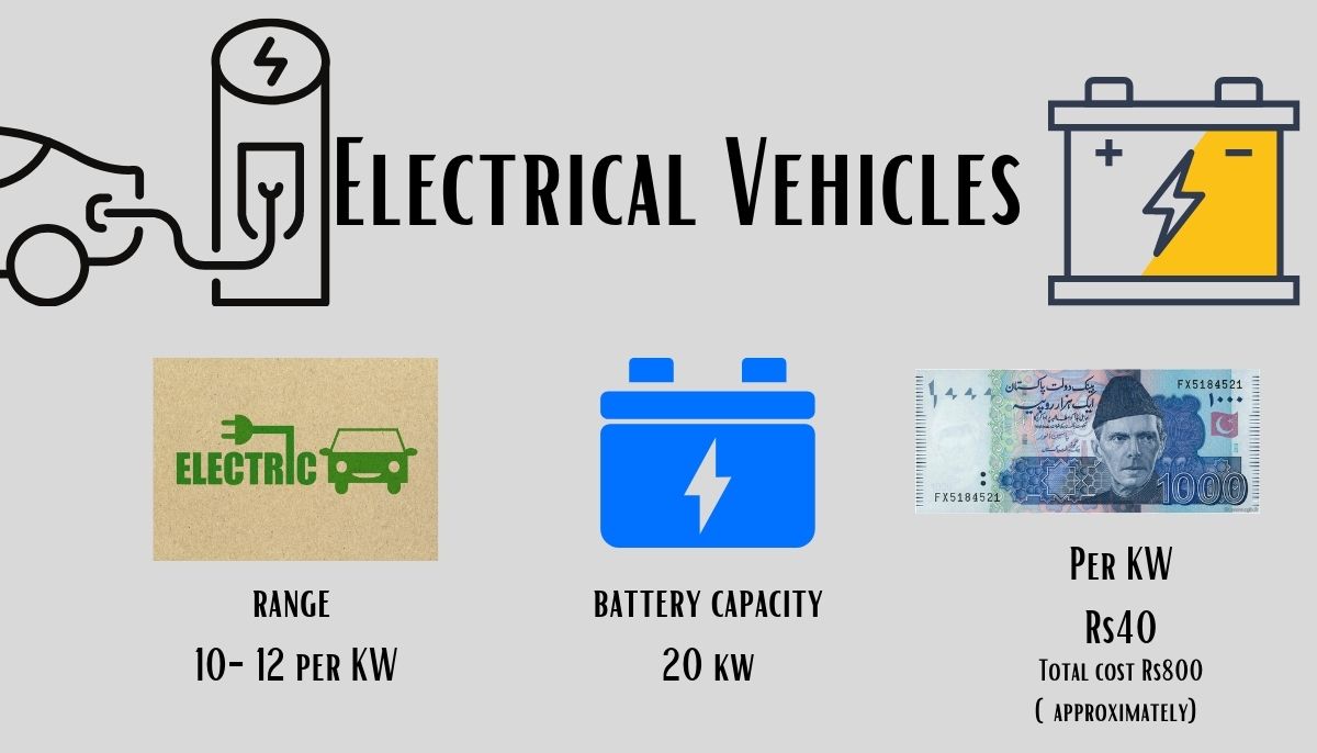 The battery capacity and range is used for average cars and numbers/cost may differ.