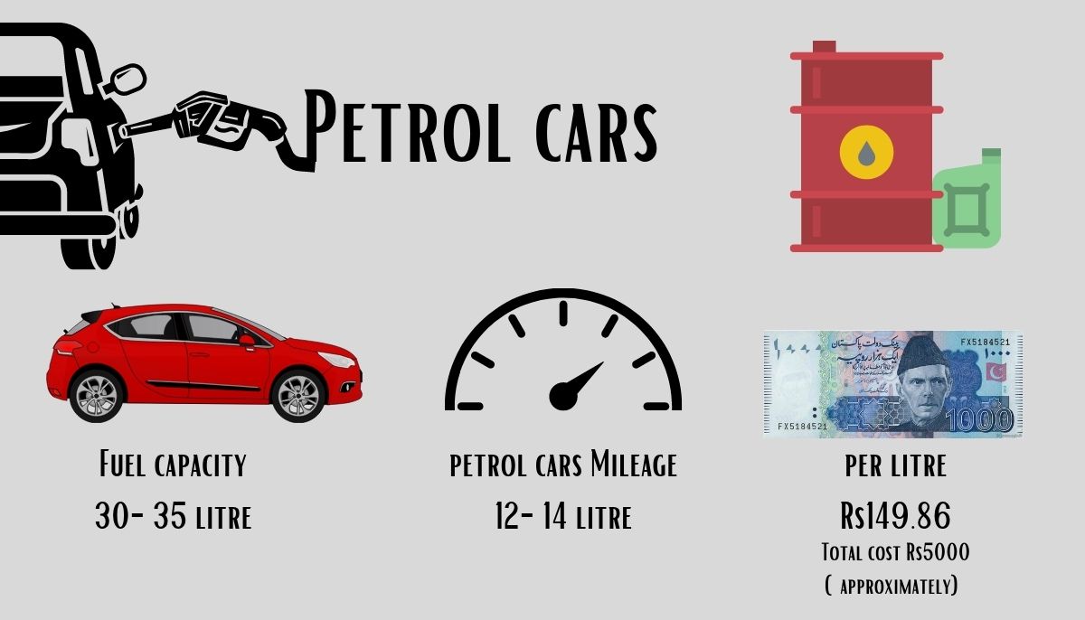 The fuel capacity and mileage is for 800cc cars and numbers/cost may differ.