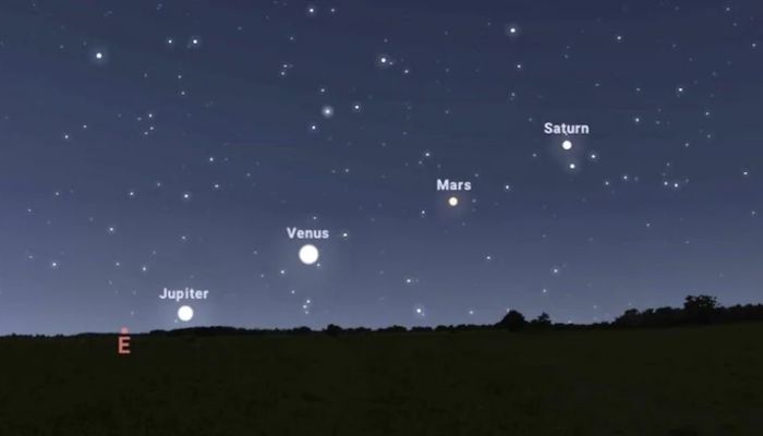Aprils sky brings dance of four bright planets. — Stellarium