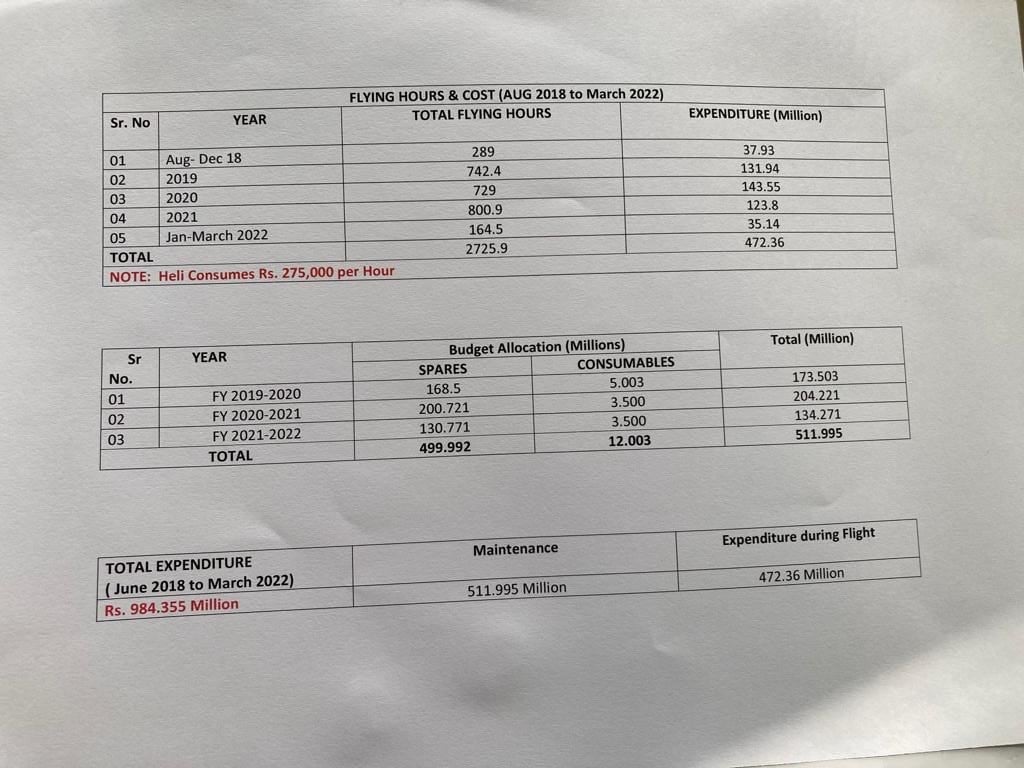 How much Imran Khans helicopter commute cost during his 3.5-year tenure?