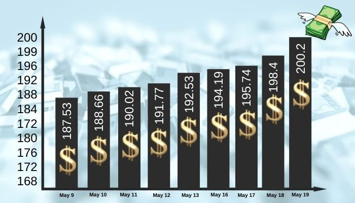 A graph representing rupee-dollar parity. — Geo.tv illustrations.