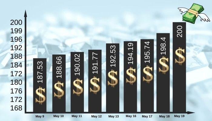 A graph representing rupee-dollar parity. — Geo.tv illustrations.