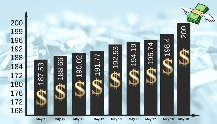 USD to PKR – Dollar Rate in Pakistan Today 29 Dec 2022