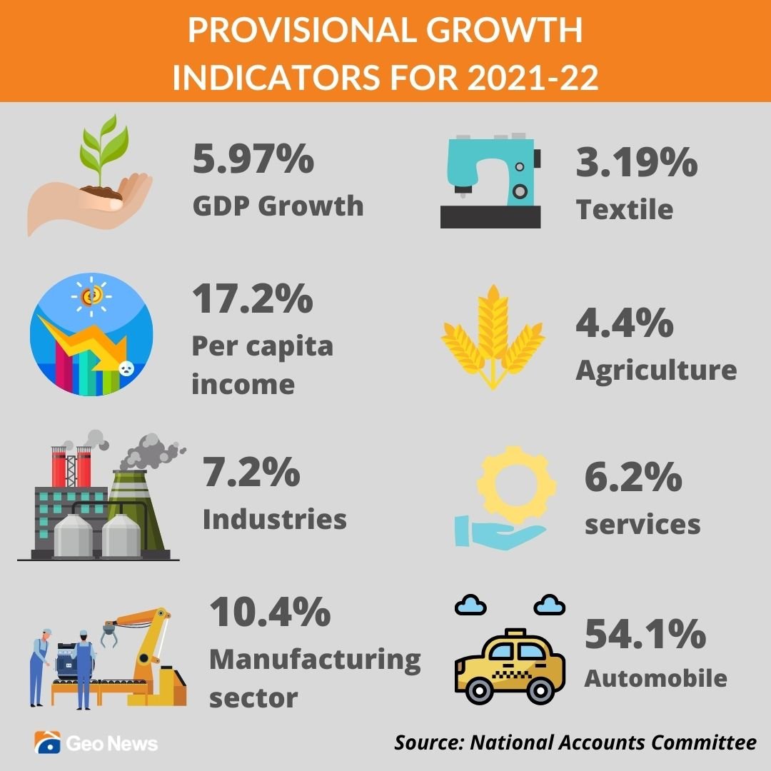 What should be Pakistan’s economic growth roadmap?