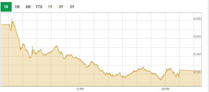 Benchmark KSE-100 index intra-day trading curve — PSX data portal