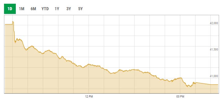Benchmark KSE-100 index intra-day trading curve. — PSX data portal