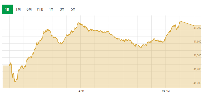 Benchmark KSE-100 index intra-day trading curve. — PSX data portal