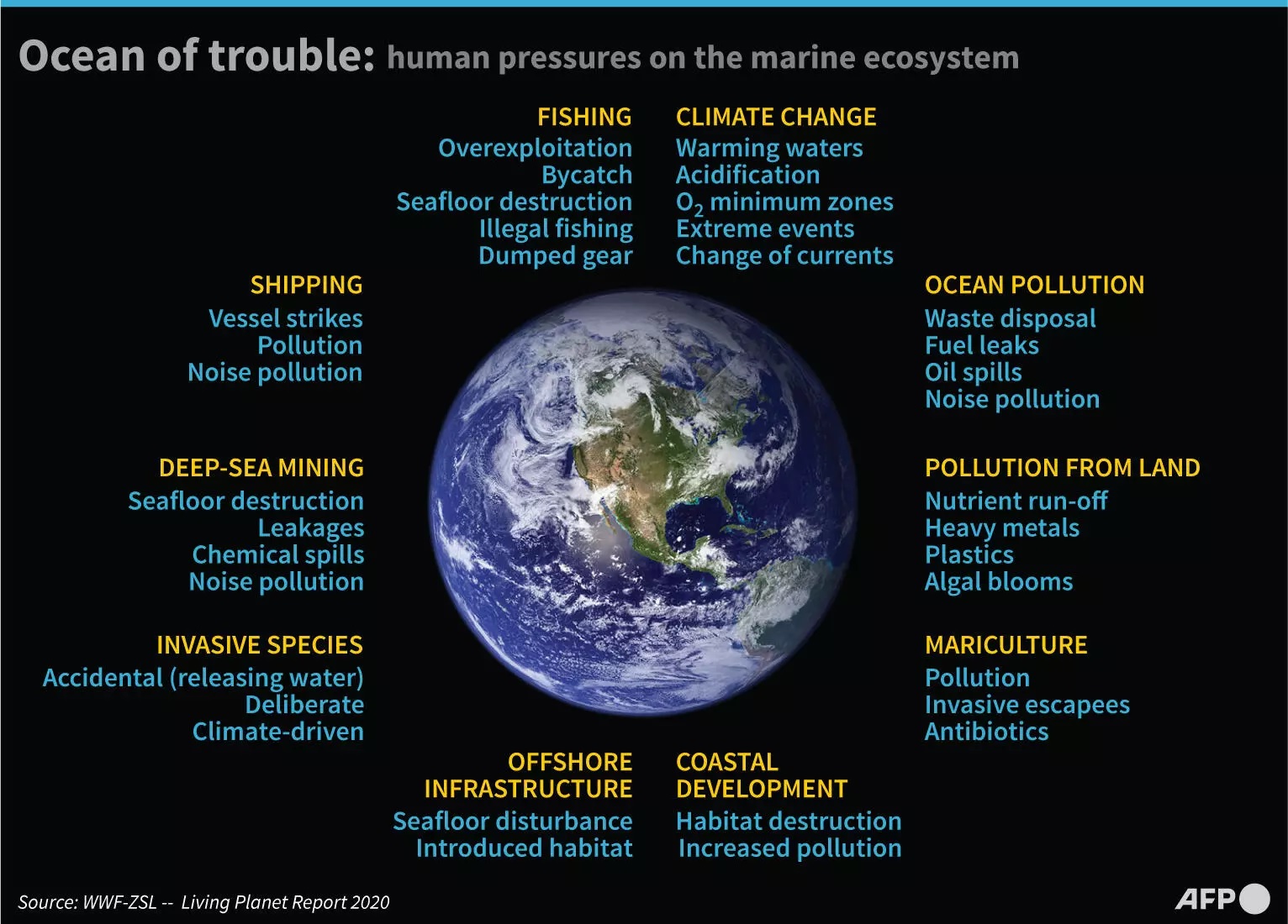 Nearly 100 nations support a provision that would see 30% of the planets land and ocean designated as protected areas.—AFP