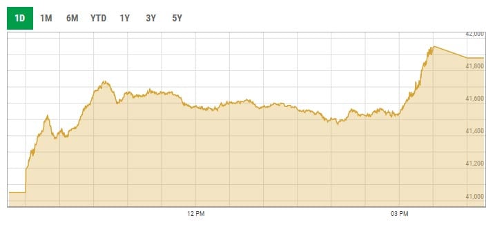 Benchmark KSE-100 index intra-day trading curve. — PSX data portal screengrab