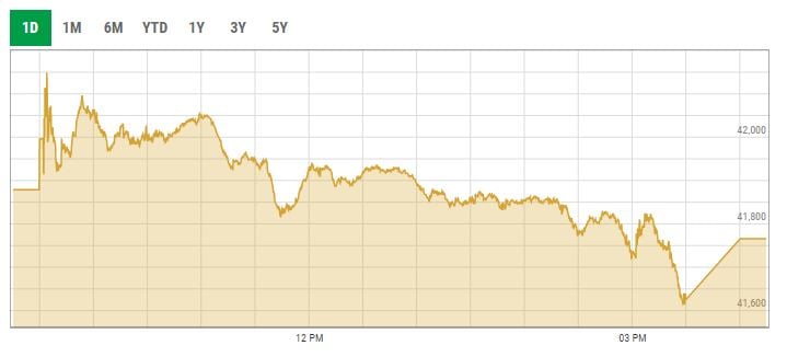 Benchmark KSE-100 index intra-day trading curve. — PSX data portal