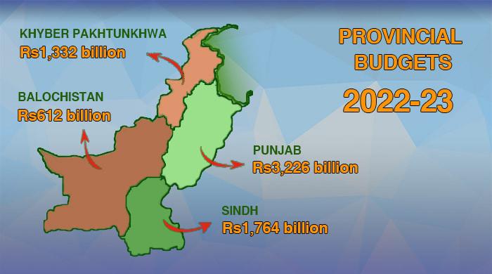 Ranking provincial budgets 2022-23