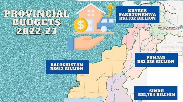 Ranking provincial budgets 2022-23