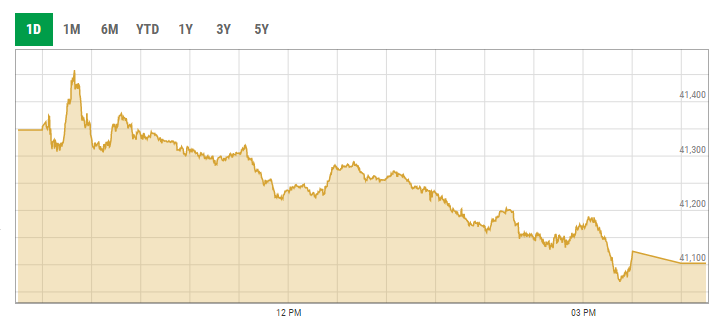 Benchmark KSE-100 index intra-day trading curve. — PSX data portal