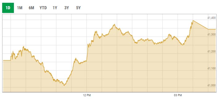 Benchmark KSE-100 index intra-day trading curve. — PSX data portal