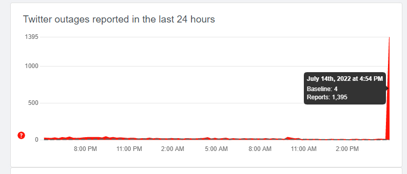 Twitter down in Pakistan