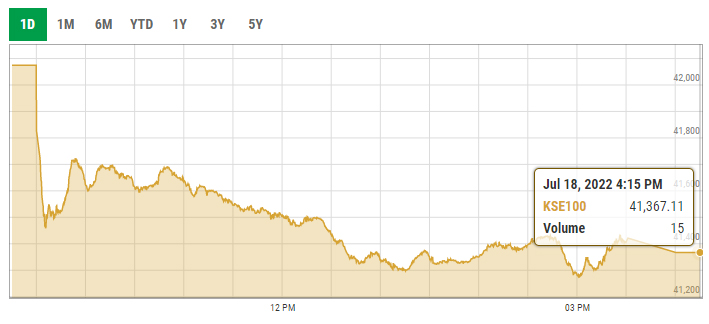 Benchmark KSE-100 index intraday trading curve. — PSX data portal