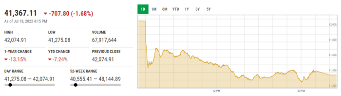 The market situation at the close. — PSX Data