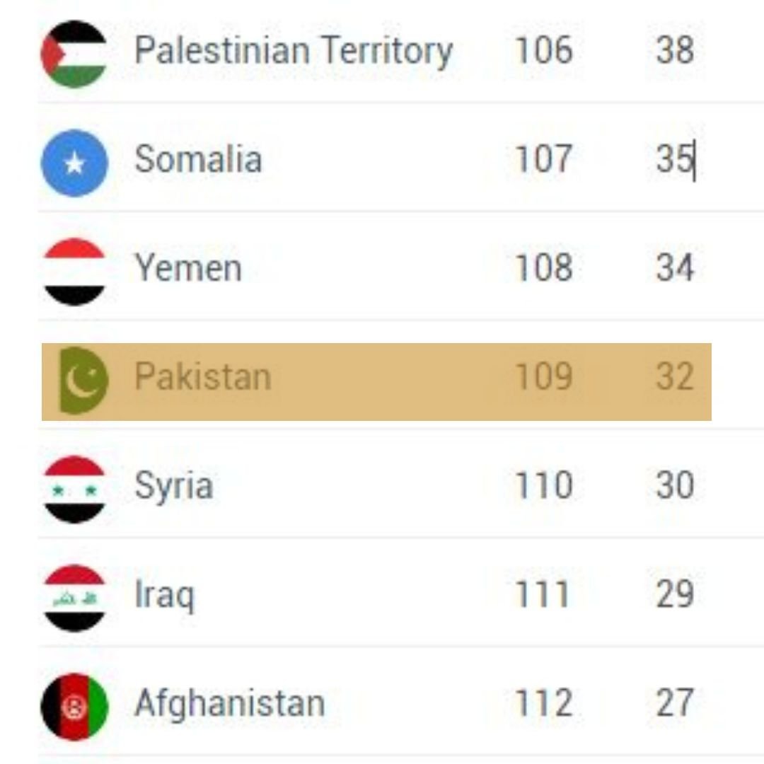 Pakistani passport once again ranks among worst in the world