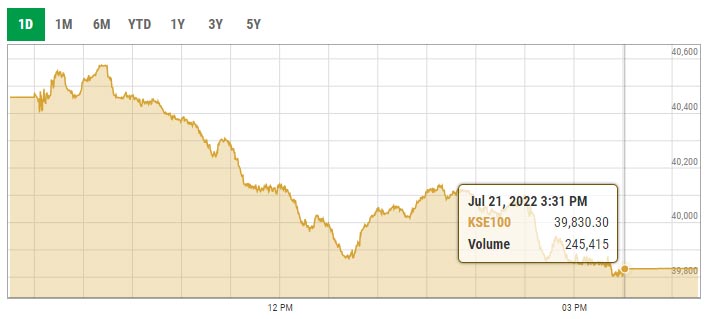 Benchmark KSE-100 index intra-day trading curve. — PSX data portal