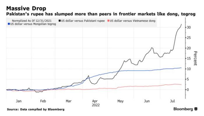 Fitch and Moody's expect IMF to provide funds to Pakistan in third quarter