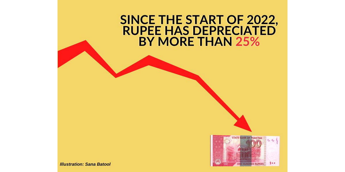 1947–2022: timeline of how    the rupee has risen in price against in dollar