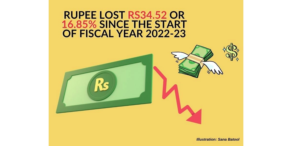 Chronology of how    the rupee has risen in price against in dollar