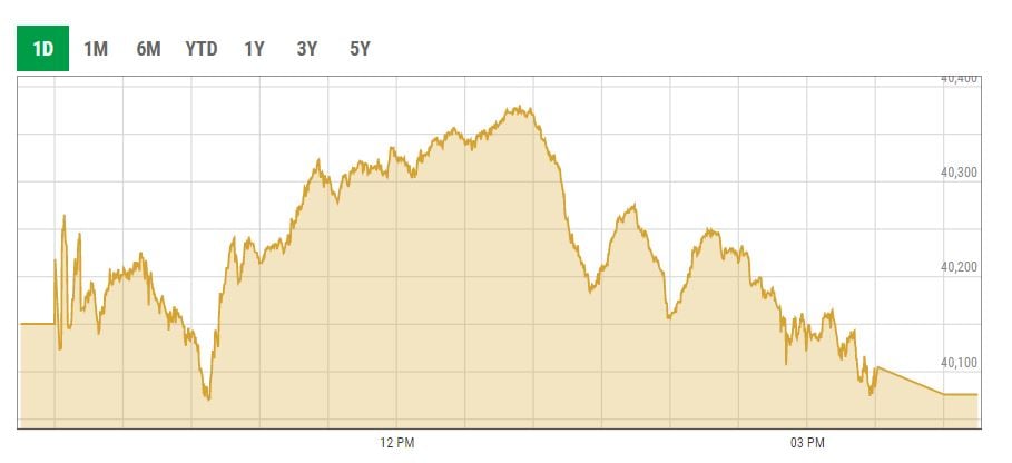 The benchmark KSE-100 index intra-day trading curve. — PSX data portal