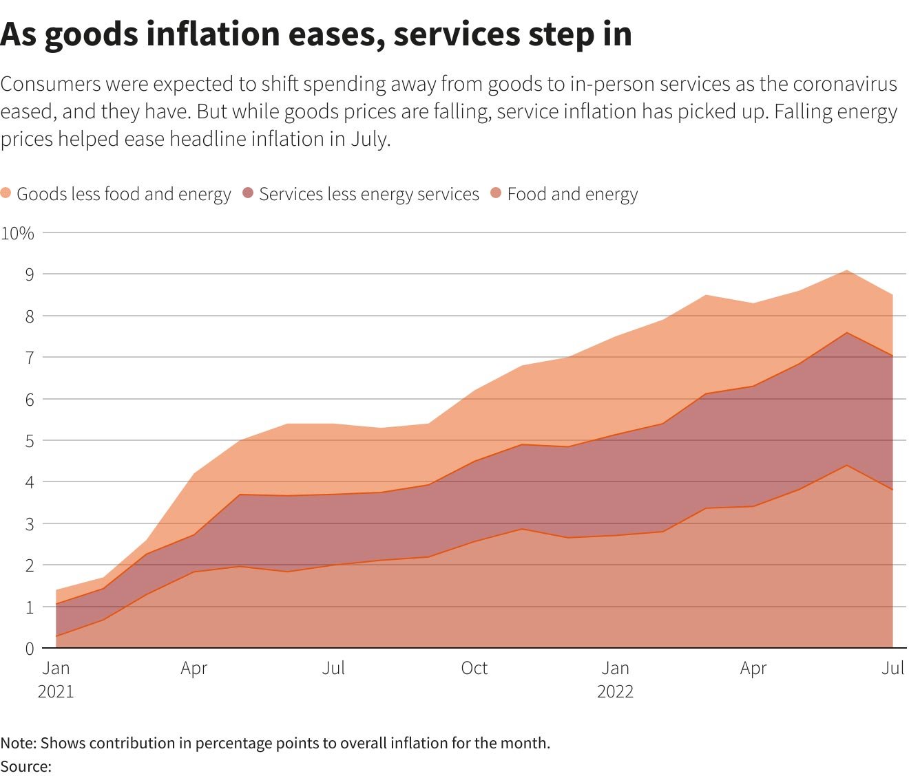 — Reuters Graphics