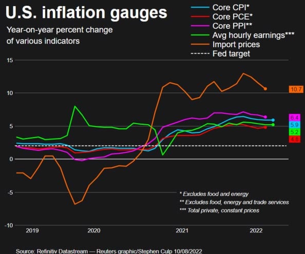 US consumer prices unchanged in July as cost of gasoline plunges