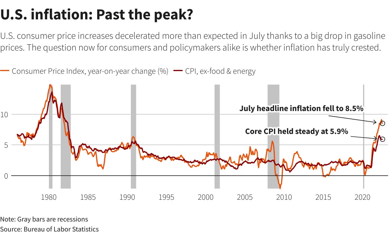 — Reuters Graphics