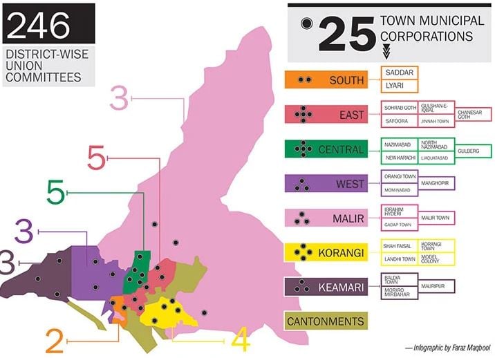 This is what new local government set-up may look like in Karachi