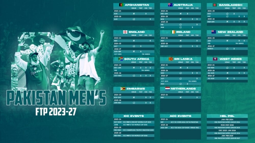 PCB unveils men’s Future Tours Programme 2023-2027