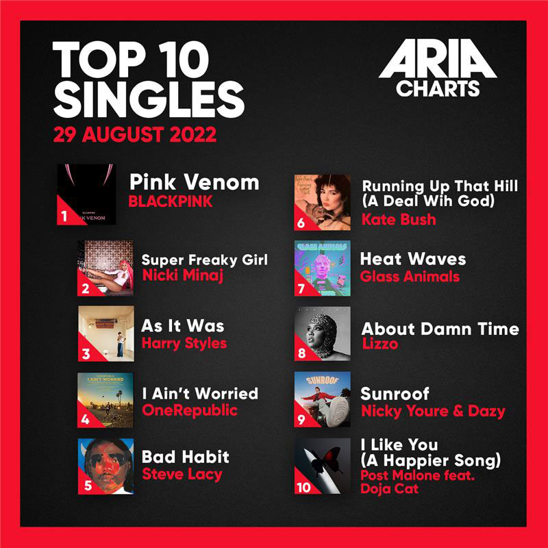 BLACKPINK rules ARIA music charts with Pink Venom: Check out